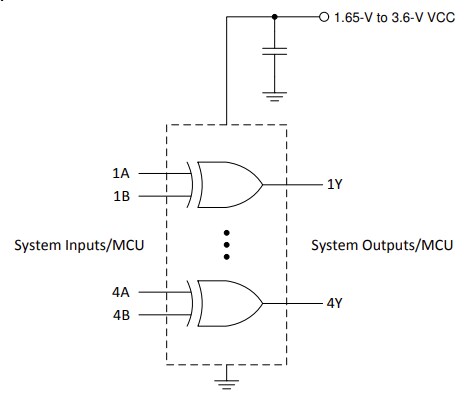 Application Circuit Diagram - Texas Instruments SN74LVC86A/SN74LVC86A-Q1 Quad 2-Input XOR Gates
